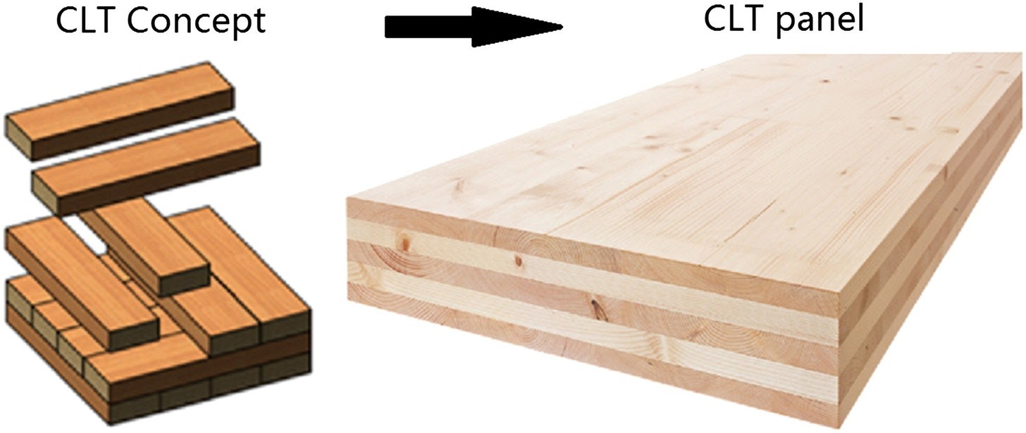 Approximate R-Factor for Cross-Laminated Timber Walls in Multistory  Buildings | Journal of Architectural Engineering | Vol 19, No 4