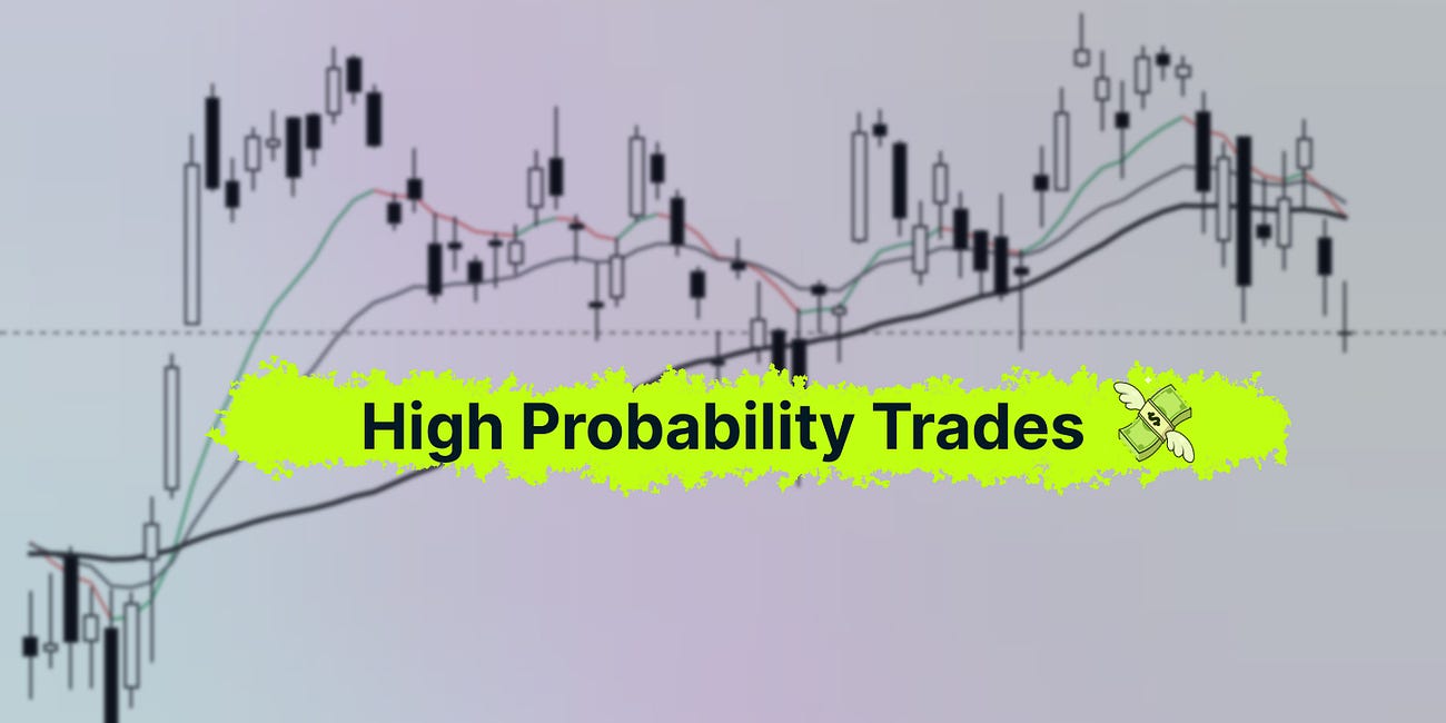 High Probability Trades for 26-30 October 2026