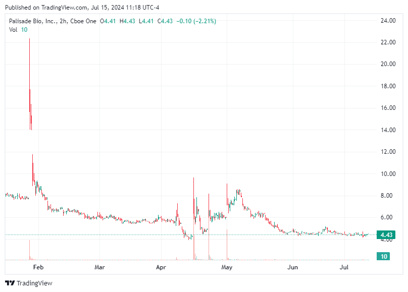 TradingView chart TradingView chart