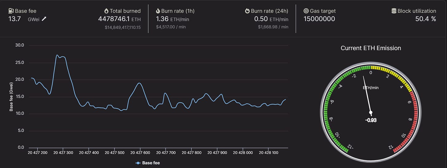 eth burning 