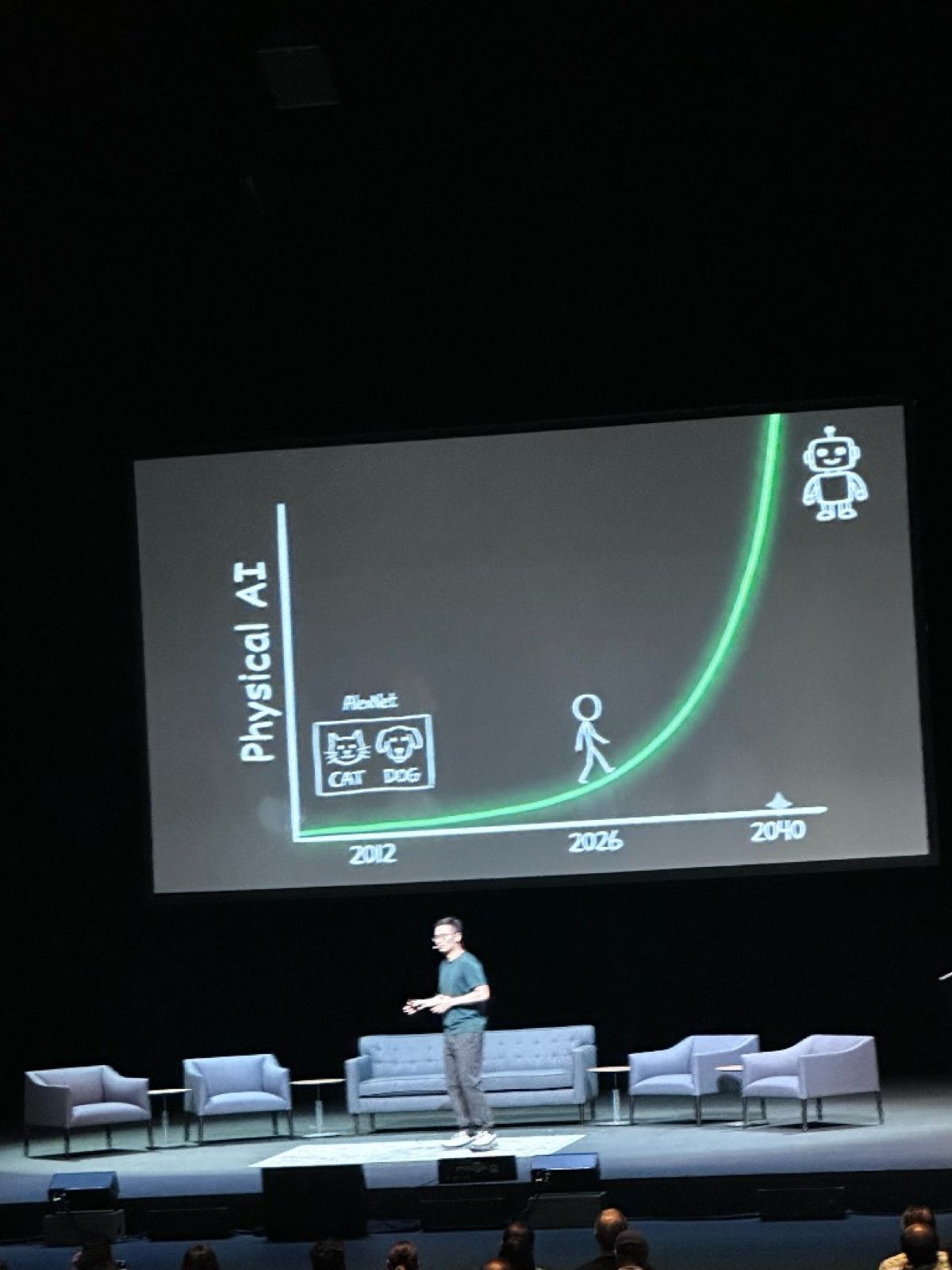 Physical AI curve — plenary Physical AI curve — plenary