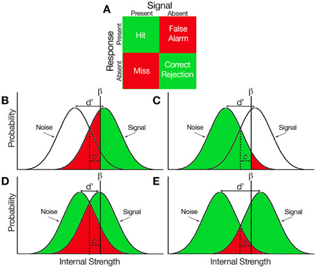Frontiers | Teaching signal detection theory with pseudoscience Frontiers | Teaching signal detection theory with pseudoscience