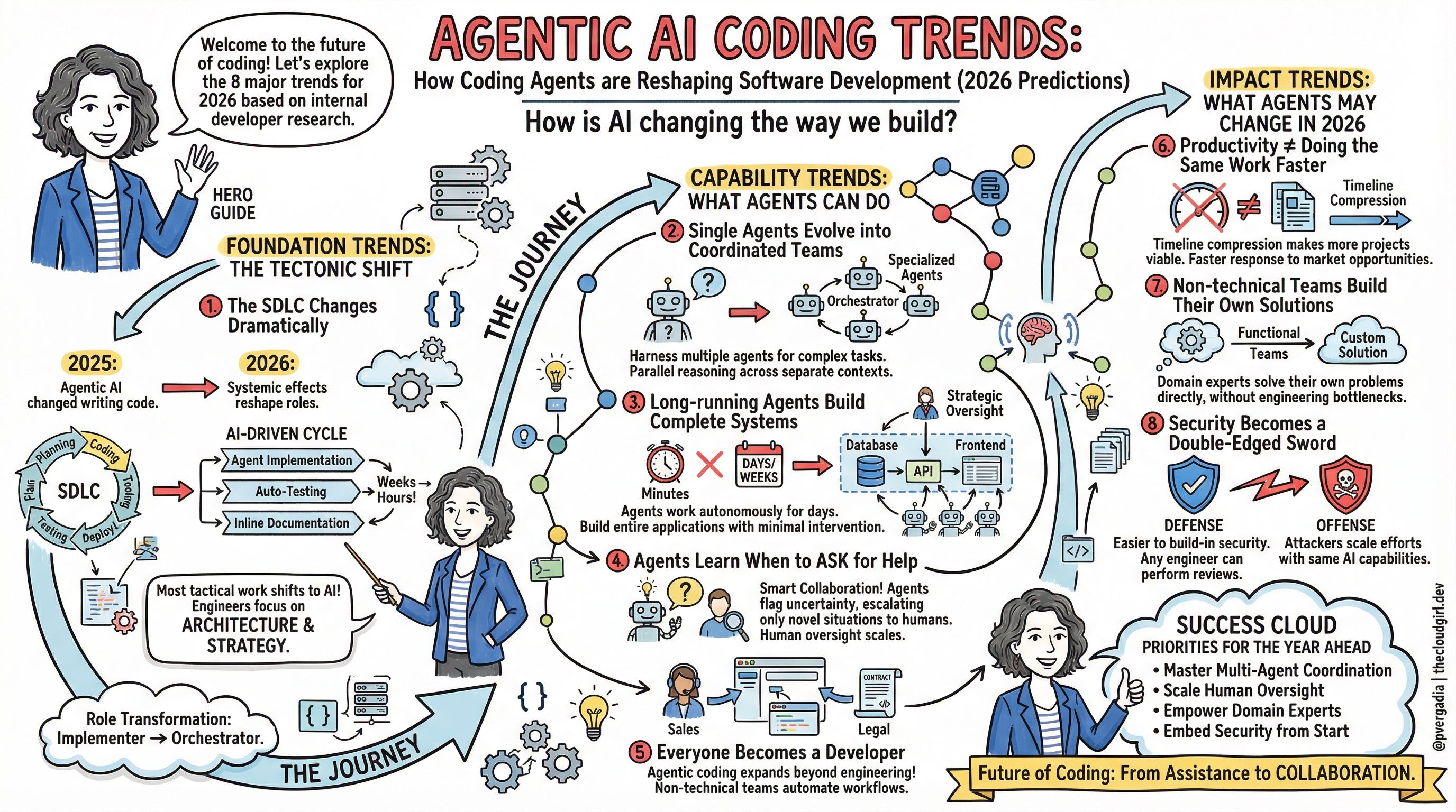 The Real ROI of AI Coding Agents Isn't Productivity