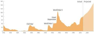 TIL in 1835, President Andrew Jackson successfully paid off the debt of the  United States. The only time in history this has ever been accomplished. :  r/todayilearned