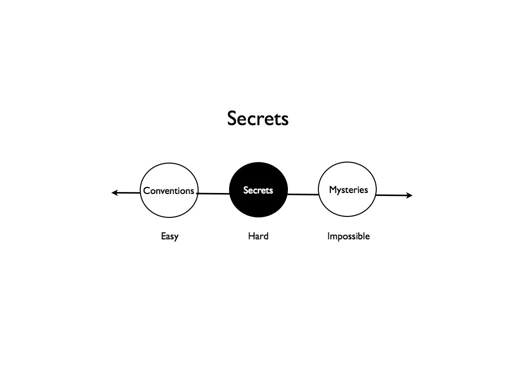 Zero to one — my summary of Peter Thiel's book | by Stefania | Medium Zero to one — my summary of Peter Thiel's book | by Stefania | Medium