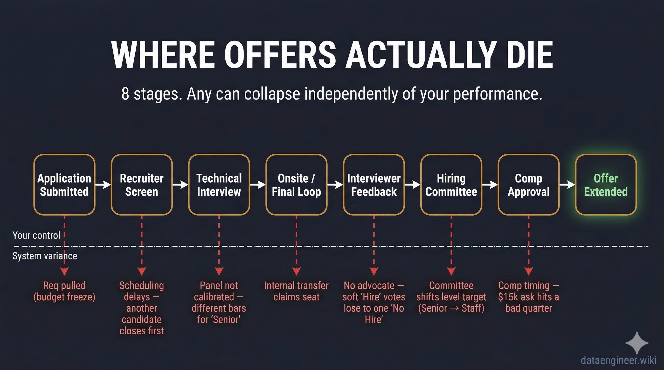 How Hiring Actually Works for Databricks Data Engineer roles