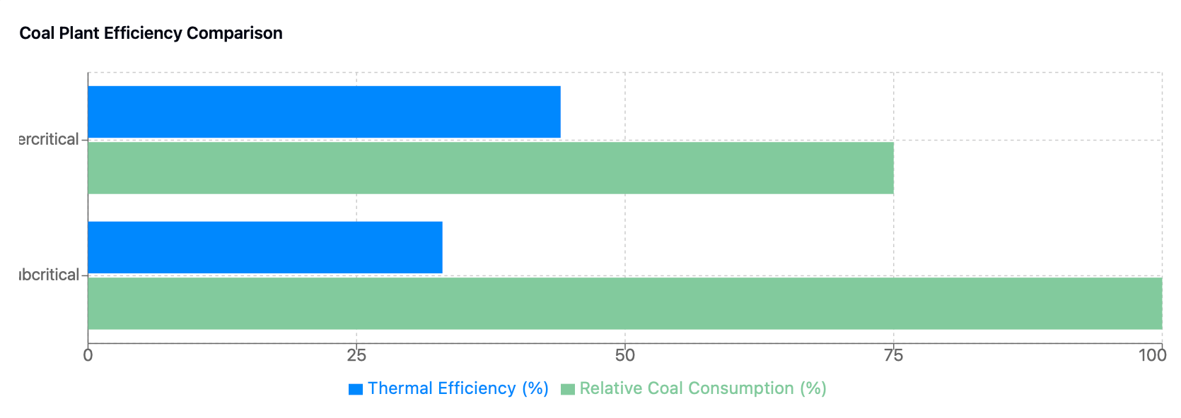The Coal Conundrum: Still Burning Bright in the Age of Renewables