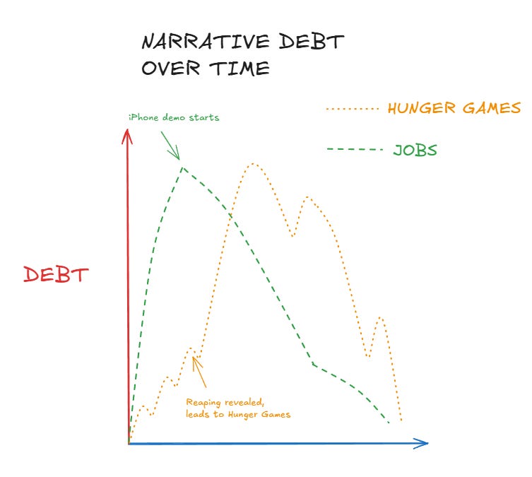 Narrative debt (6 minute read)