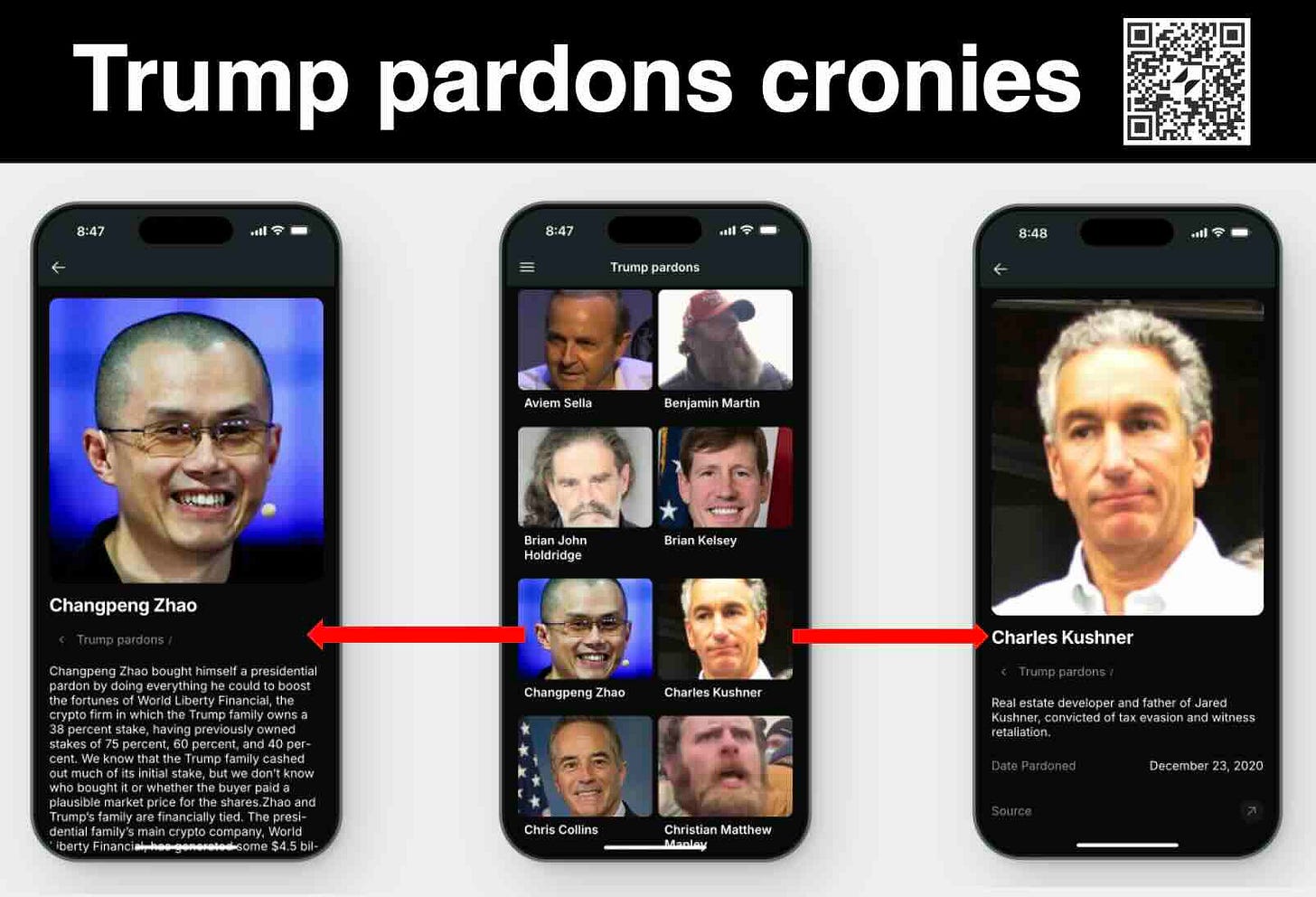 Trump pardons his cronies