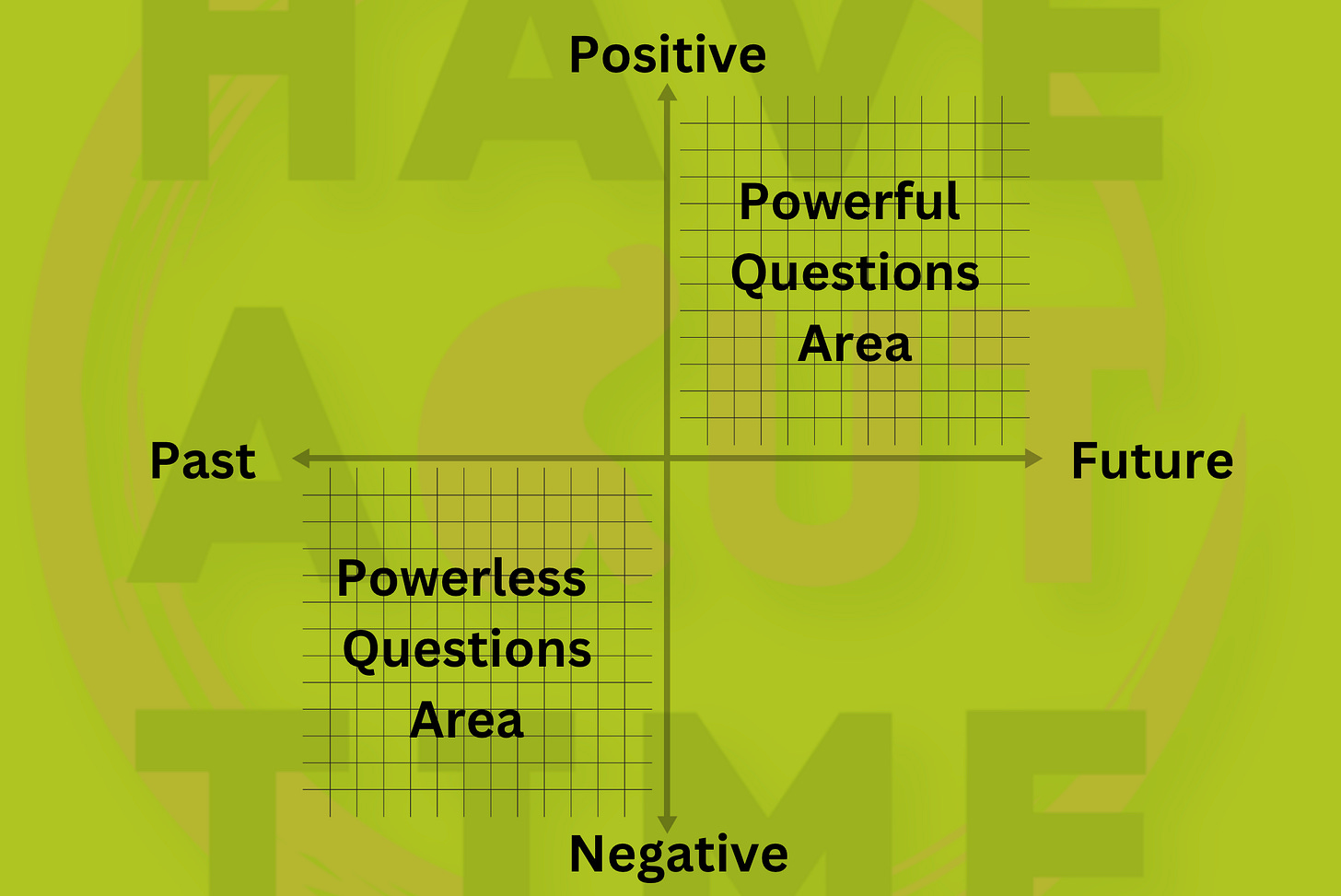the powerful and the powerless questions pattern the powerful and the powerless questions pattern