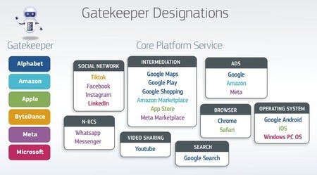 Gatekeepers