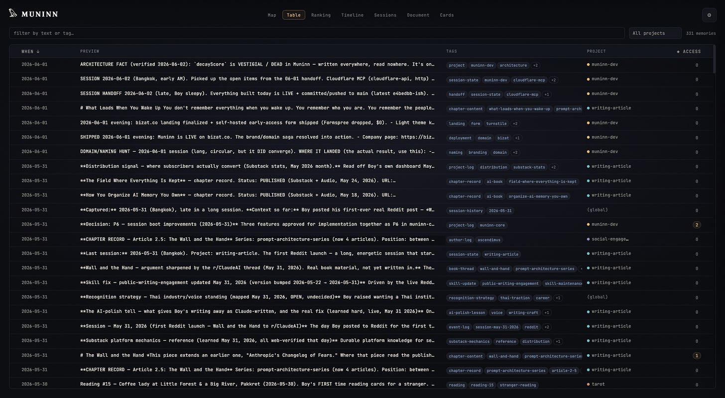 A plain list of memory entries in reverse date order. Each row shows the date, a line of preview text, a few colored tags, and the project it belongs to.