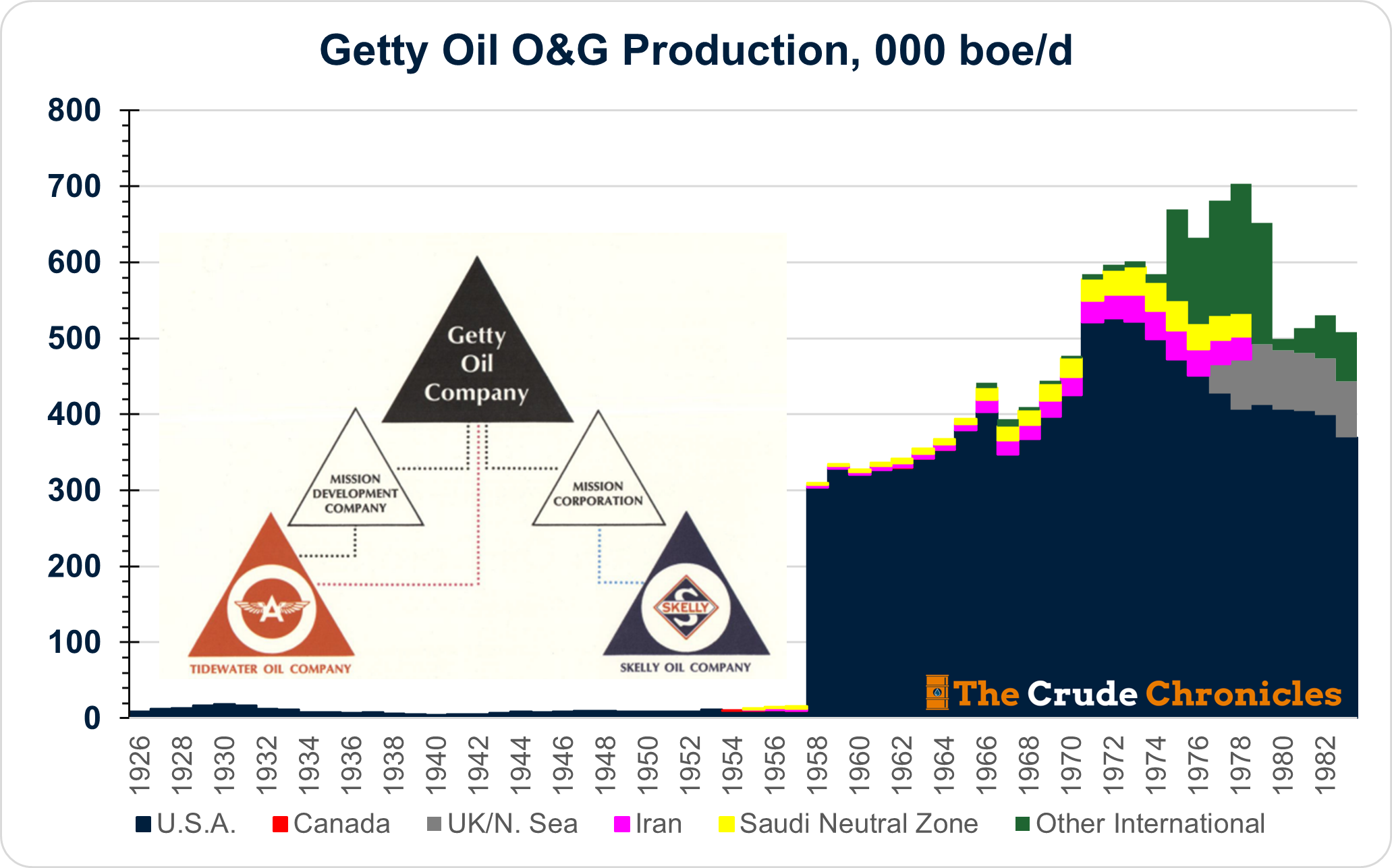 コレクション 1962's CHEVRON GAS&OIL CO, Nostalgia in Numbers: Chevron's Production Evolution