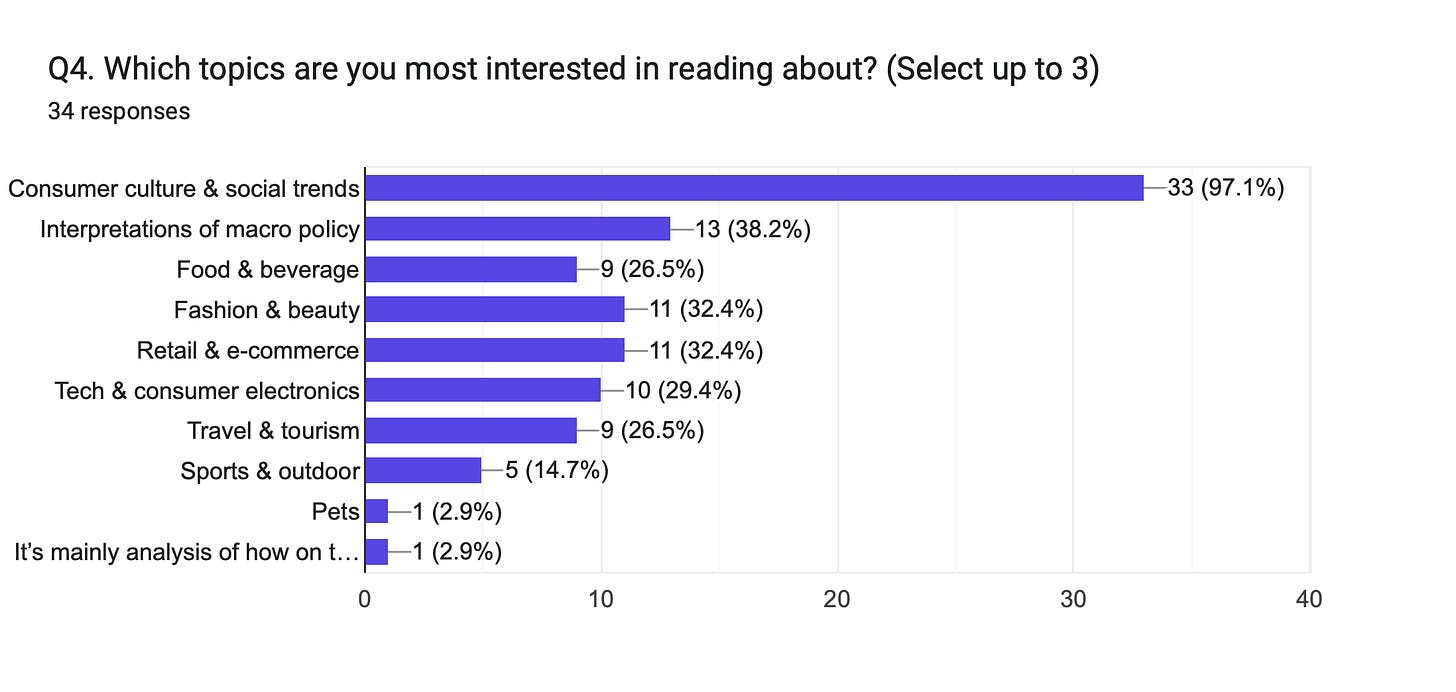 Forms response chart. Question title: Q4. Which topics are you most interested in reading about? (Select up to 3)
. Number of responses: 34 responses. Forms response chart. Question title: Q4. Which topics are you most interested in reading about? (Select up to 3)
. Number of responses: 34 responses.