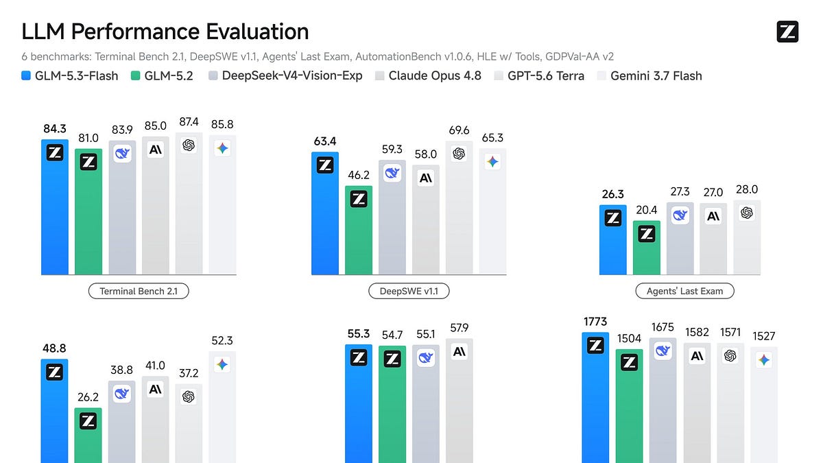 🤖 AI Agents Weekly: GLM-5.3-Flash, Hy4 Preview, Qwen3.8-Flash, Claude's Built-In Browser, Terminal-Bench-Science, Jalapeño, Skild S1, and More