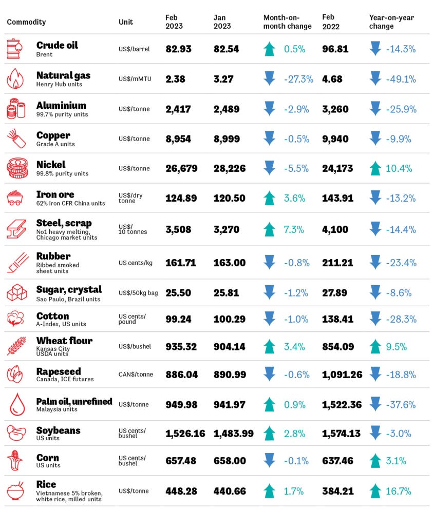 No alt text provided for this image