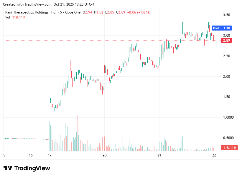 TradingView chart TradingView chart