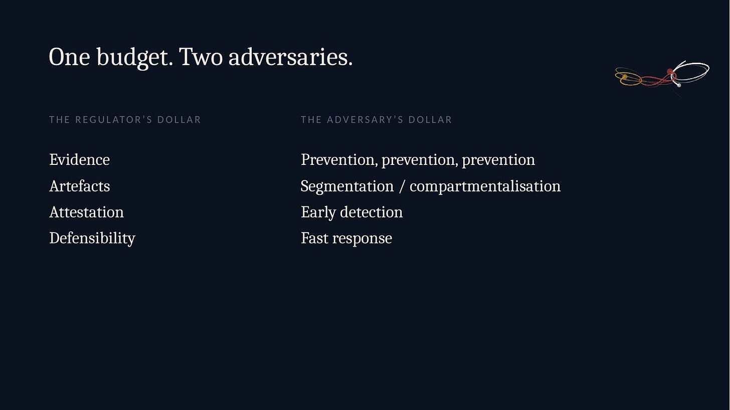 Slide 5: One budget. Two adversaries. Slide 5: One budget. Two adversaries.