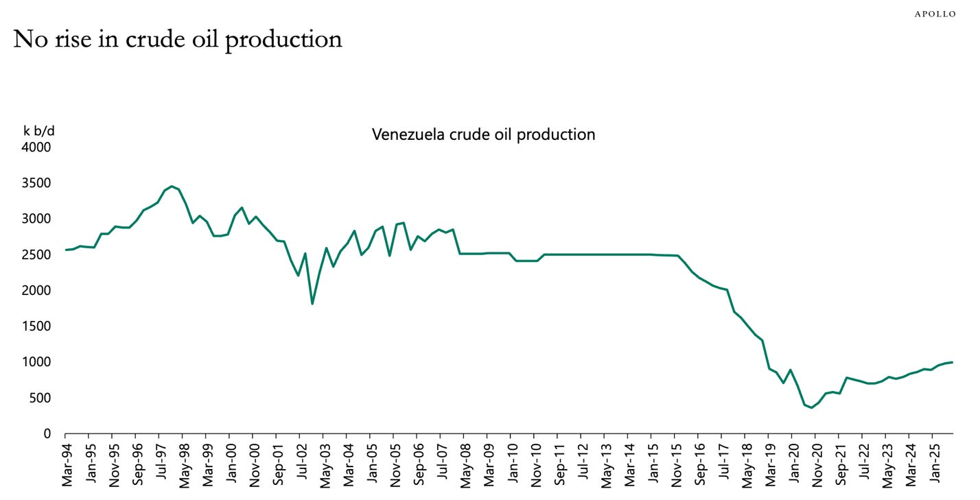 A graph showing the price of oil production

AI-generated content may be incorrect.