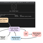 Components of A Coding Agent