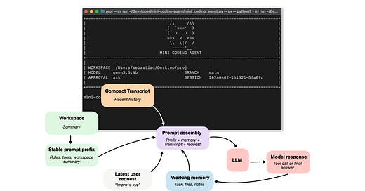 github rasbt Images High Quality Grahic Sebastian Raschka, PhD (@rasbt): "Components of a coding agent: a ...