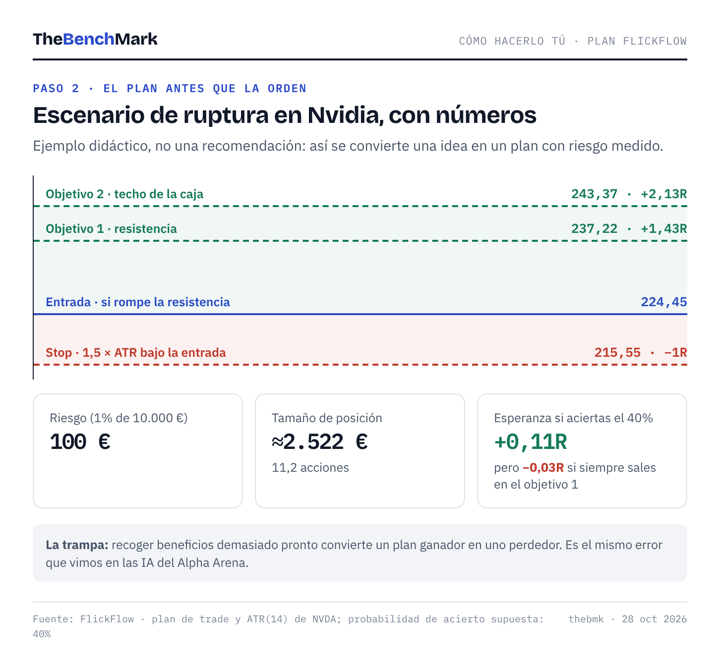 FlickFlow · plan de ruptura en Nvidia