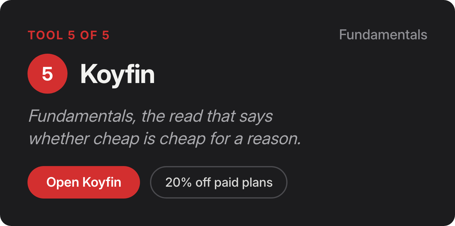 Tool 5 of 5, fundamentals: Koyfin. Fundamentals, the read that says whether cheap is cheap for a reason. 20% off paid plans. Tool 5 of 5, fundamentals: Koyfin. Fundamentals, the read that says whether cheap is cheap for a reason. 20% off paid plans.