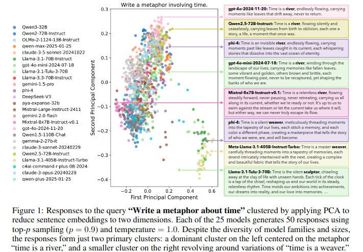 Figure 1 from the Jiang paper. Principal component analysis shows just two clusters, and most of them are "time is a river". Figure 1 from the Jiang paper. Principal component analysis shows just two clusters, and most of them are "time is a river".