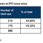 [#23] IPOs: A chance for extraordinary returns, or a scam for the retail investor? 