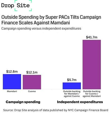 A graph of sales in a newspaper

AI-generated content may be incorrect.