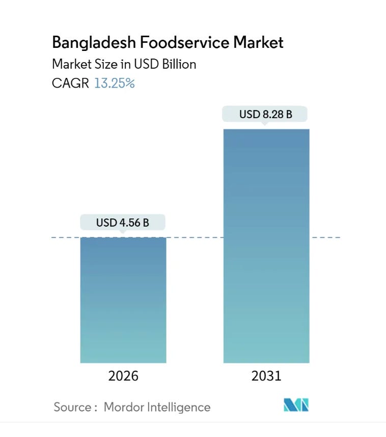 A graph of a market size
AI-generated content may be incorrect. A graph of a market size
AI-generated content may be incorrect.