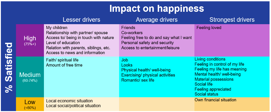 Ipsos | Global Advisor | Happiness | Society Ipsos | Global Advisor | Happiness | Society