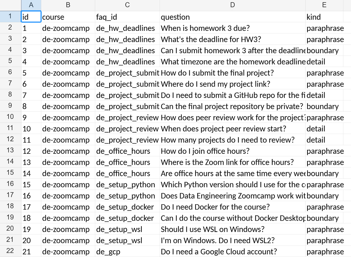 Terminal session where an AI assistant generated five user questions from a course document, covering homework deadlines, certificates, project submission, and technical issues