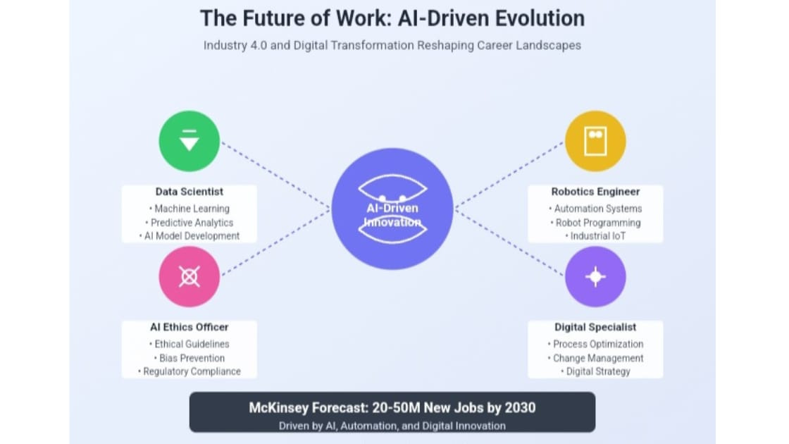 AI Job Roles-1 AI Job Roles-1