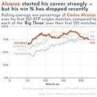 🎾 How far can joy take Carlos Alcaraz?