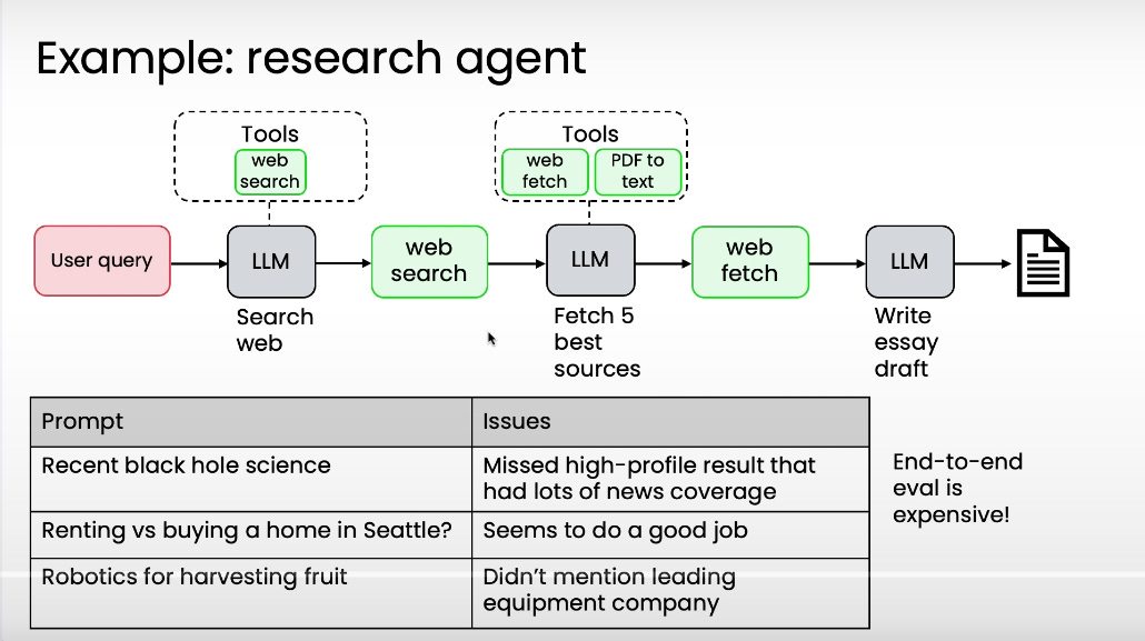 Inside Andrew Ng’s Agentic AI Course: 15 Learnings on Building Agentic ...