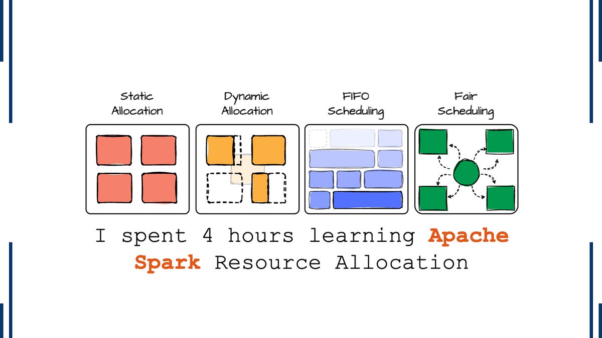 I spent 4 hours learning Apache Spark Resource Allocation