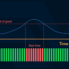 Time based vs Event based SLIs