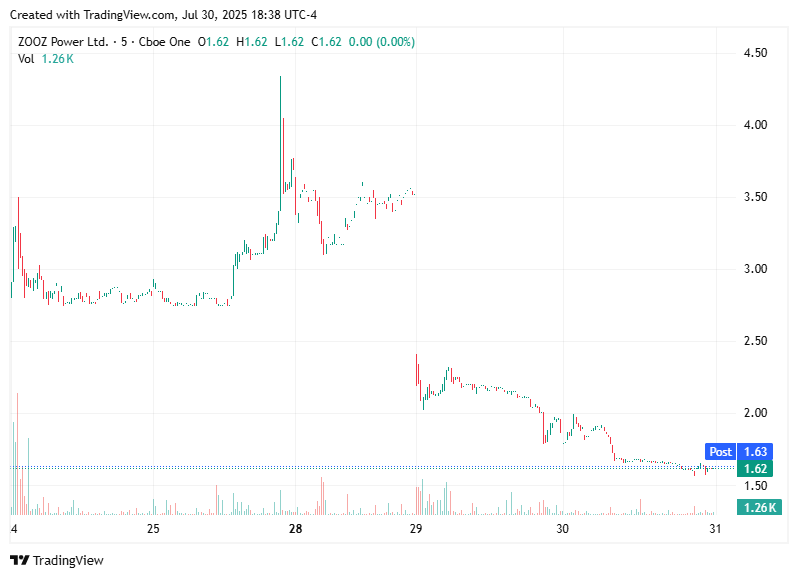 TradingView chart TradingView chart