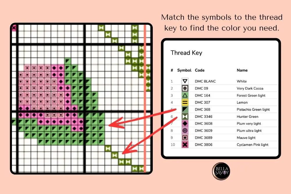 Cross stitch chart showing how to match symbols on the pattern to corresponding thread colors in the thread key.