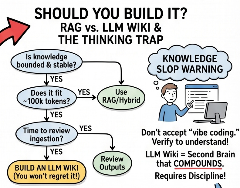 RAG vs LLM Wiki - by The Cloud Girl - Cloud Girl