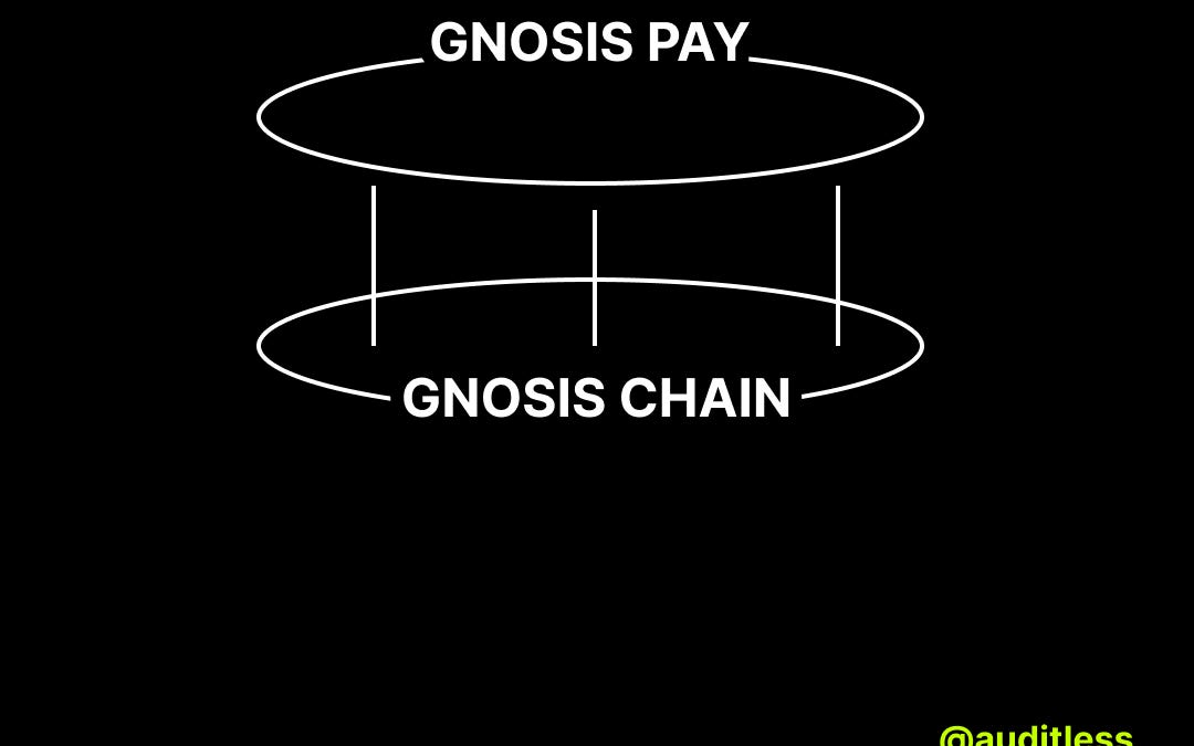 AL #61: DappCon24 and the Next Evolution of Gnosis