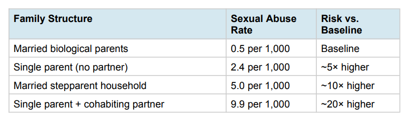 Parents At Risk Are My Kids Safe with My Boyfriend?