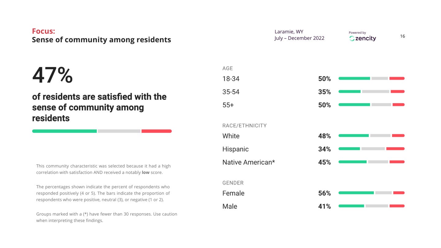 A graphic displaying the information found in the paragraphs below.
