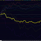 Diversification - The best kind of sell off.
