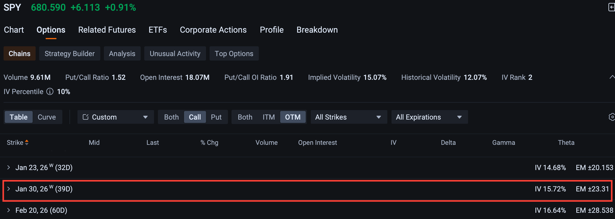 期權第九篇：不管漲跌都能賺？跨式與鐵兀鷹- btyc