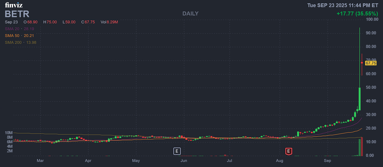 Finviz Chart