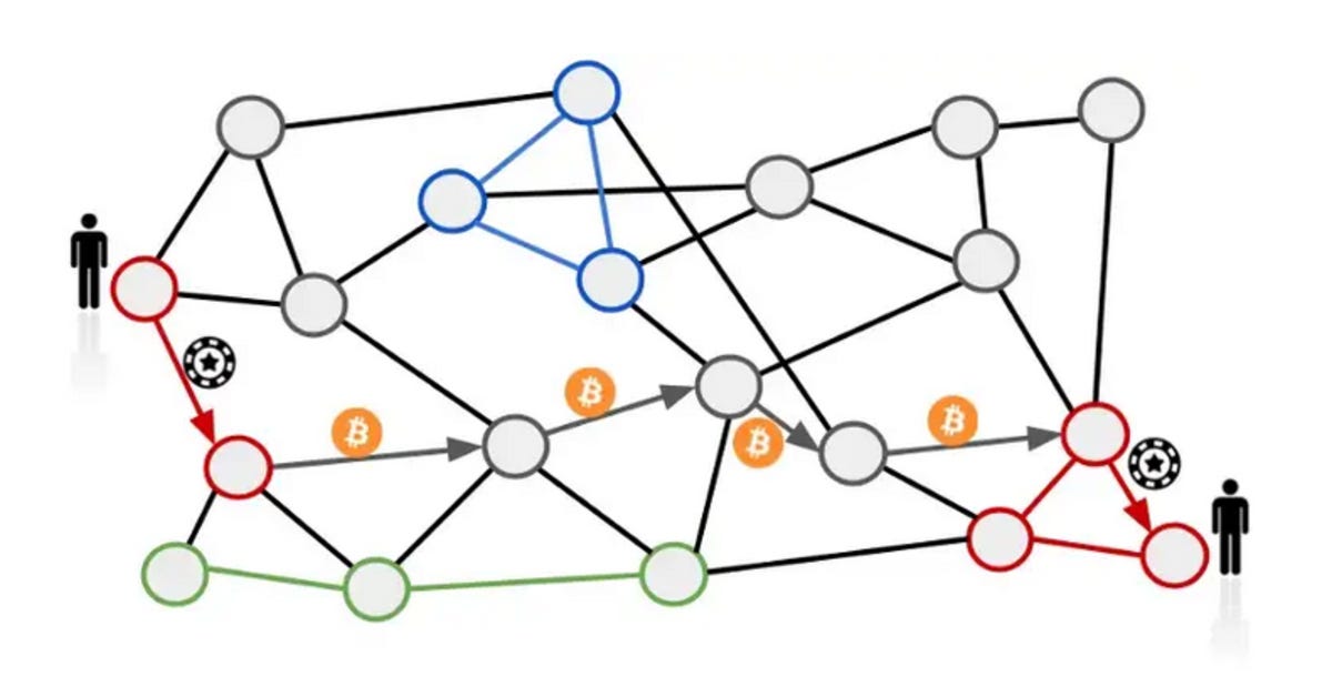 With the RGB protocol, users can allocate altcoins to Bitcoin UTXOs, enabling stablecoins transfers on the Lightning Network and more. With the RGB protocol, users can allocate altcoins to Bitcoin UTXOs, enabling stablecoins transfers on the Lightning Network and more.
