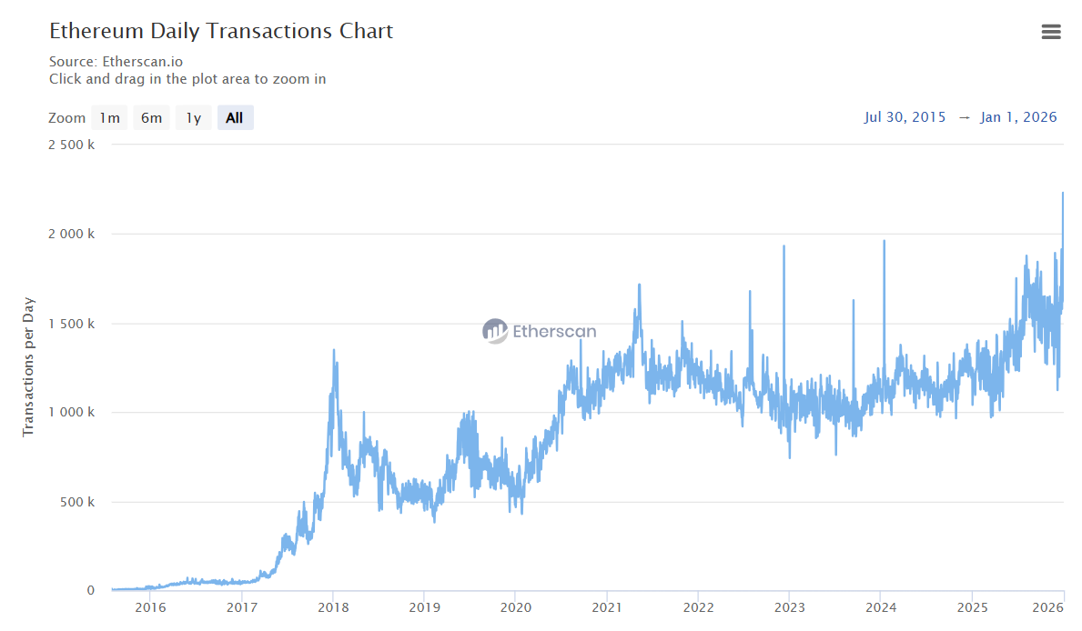 Ethereum: Seeing In The Dark - 1971 Capital