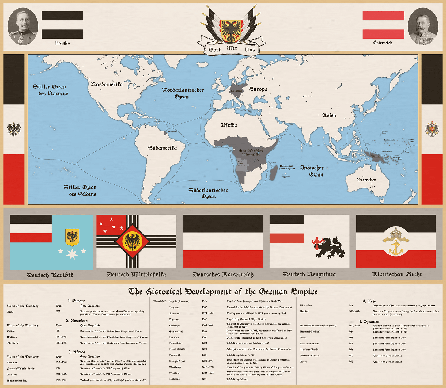 Map of the German Colonial Empire 1900 : r/imaginarymaps